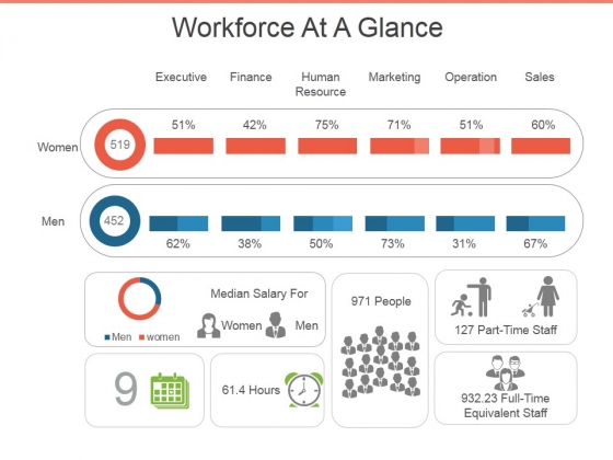 workforce at a glance ppt powerpoint presentation infographic