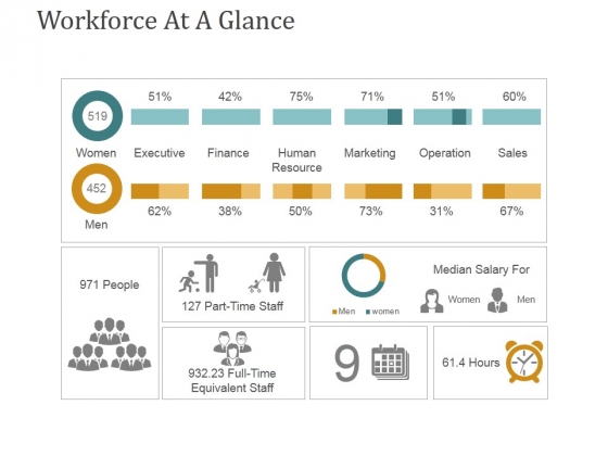 Workforce At A Glance Ppt PowerPoint Presentation Outline Display