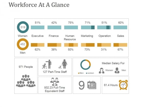 Workforce At A Glance Ppt PowerPoint Presentation Outline Display Workforce At A Glance Ppt PowerPoint Presentation Outline Display