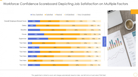 Workforce Confidence Scoreboard Depicting Job Satisfaction On Multiple Factors Ppt File Backgrounds PDF