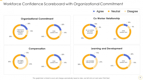 Workforce Confidence Scoreboard Ppt PowerPoint Presentation Complete With Slides engaging professional