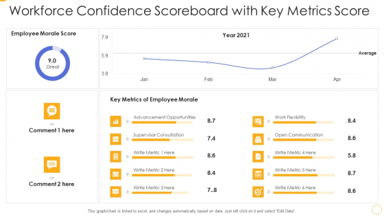 Workforce Confidence Scoreboard With Key Metrics Score Ppt Professional Influencers PDF Workforce Confidence Scoreboard With Key Metrics Score Ppt Professional Influencers PDF