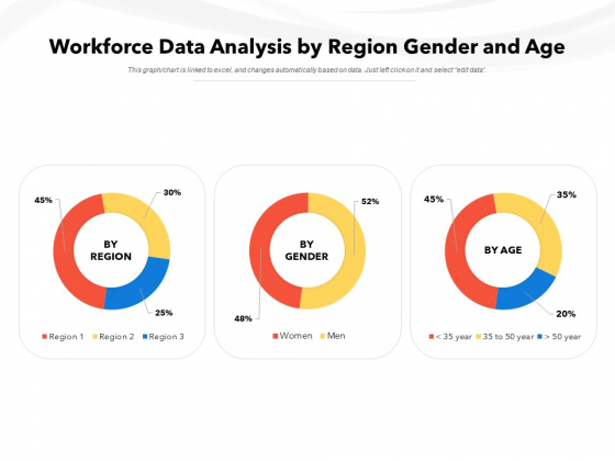 Workforce Data Analysis By Region Gender And Age Ppt PowerPoint Presentation Professional Objects PDF
