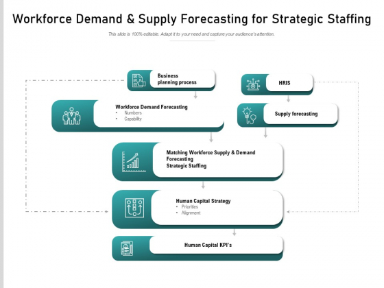 Workforce Demand And Supply Forecasting For Strategic Staffing Ppt PowerPoint Presentation Infographic Template Graphics Tutorials