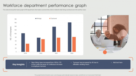 Workforce Department Performance Graph Ppt Model Graphics Pictures PDF Workforce Department Performance Graph Ppt Model Graphics Pictures PDF