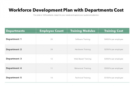 Workforce Development Plan With Departments Cost Ppt PowerPoint Presentation Icon Graphics Pictures Workforce Development Plan With Departments Cost Ppt PowerPoint Presentation Icon Graphics Pictures