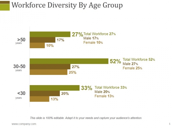Workforce Diversity By Age Group Ppt PowerPoint Presentation File Good Workforce Diversity By Age Group Ppt PowerPoint Presentation File Good
