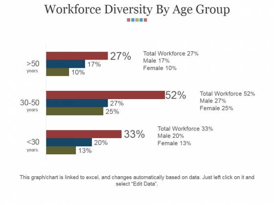 Workforce Diversity By Age Group Ppt PowerPoint Presentation Infographics Slides Workforce Diversity By Age Group Ppt PowerPoint Presentation Infographics Slides