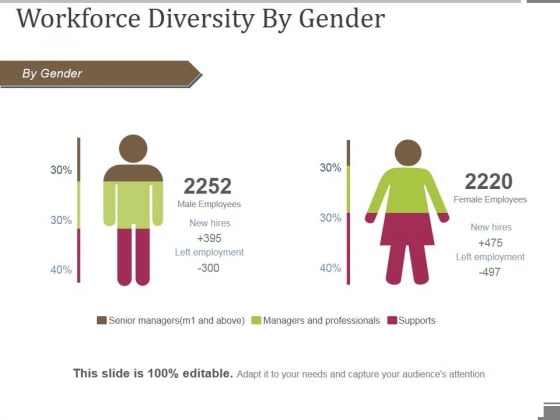 Workforce Diversity By Gender Ppt PowerPoint Presentation Inspiration Example Topics