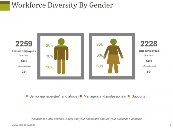 Workforce Diversity By Gender Ppt PowerPoint Presentation Professional Sample