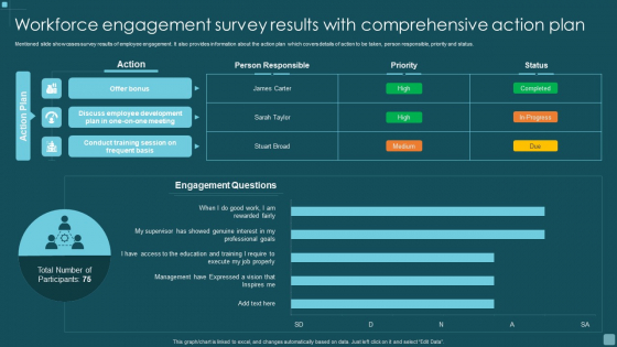Workforce Engagement Survey Results With Comprehensive Action Plan Rules PDF