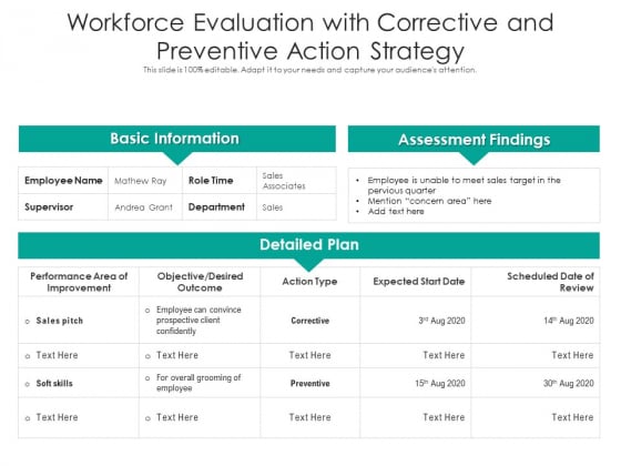 Workforce Evaluation With Corrective And Preventive Action Strategy Ppt PowerPoint Presentation Infographics Deck PDF Workforce Evaluation With Corrective And Preventive Action Strategy Ppt PowerPoint Presentation Infographics Deck PDF