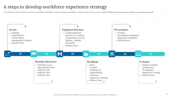 Workforce Experience Strategy Ppt PowerPoint Presentation Complete Deck With Slides captivating graphical