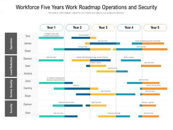 Workforce Five Years Work Roadmap Operations And Security Pictures Workforce Five Years Work Roadmap Operations And Security Pictures
