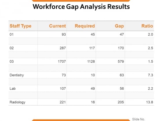 Workforce Gap Analysis Results Ppt PowerPoint Presentation Picture