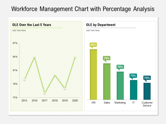 Workforce Management Chart With Percentage Analysis Ppt PowerPoint Presentation Inspiration Brochure PDF Workforce Management Chart With Percentage Analysis Ppt PowerPoint Presentation Inspiration Brochure PDF