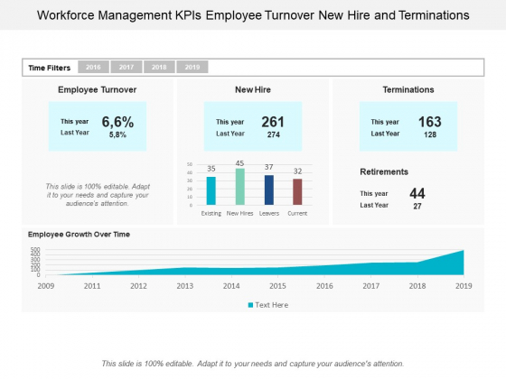 Workforce Management Kpis Employee Turnover New Hire And Terminations Ppt Powerpoint Presentation Portfolio Display