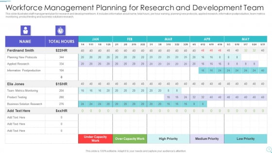 Workforce Management Planning For Research And Development Team Mockup PDF