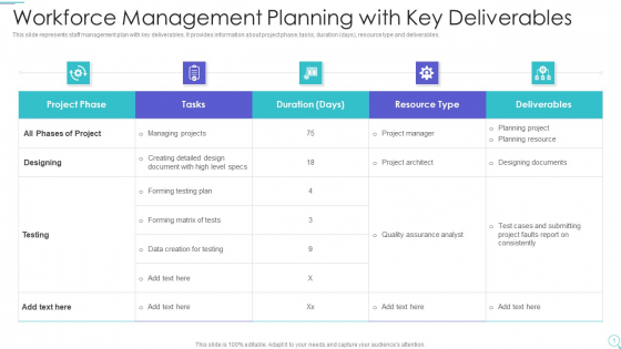 Workforce Management Planning With Key Deliverables Designs PDF