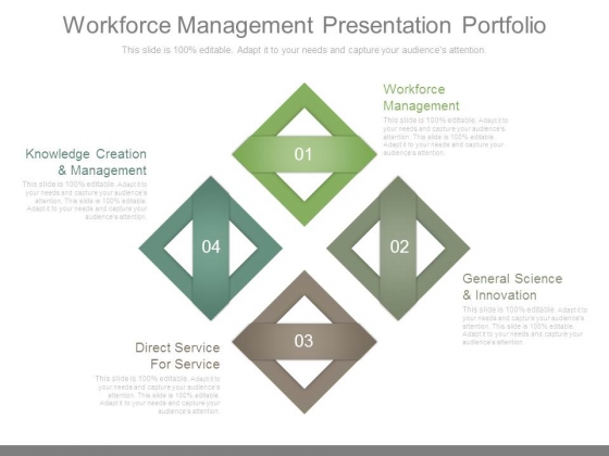 Workforce Management Presentation Portfolio