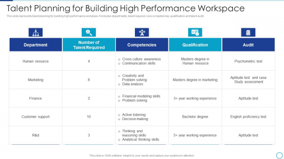 Workforce Management Strategies For Effective Hiring Process Talent Planning For Building Themes PDF Workforce Management Strategies For Effective Hiring Process Talent Planning For Building Themes PDF