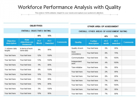 Workforce Performance Analysis With Quality Ppt PowerPoint Presentation Outline Display PDF Workforce Performance Analysis With Quality Ppt PowerPoint Presentation Outline Display PDF