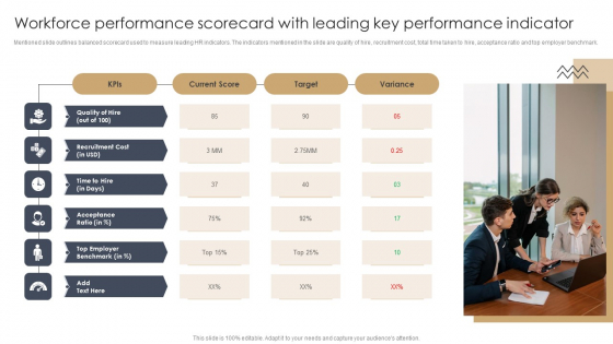 Workforce Performance Scorecard With Leading Key Performance Indicator Information PDF