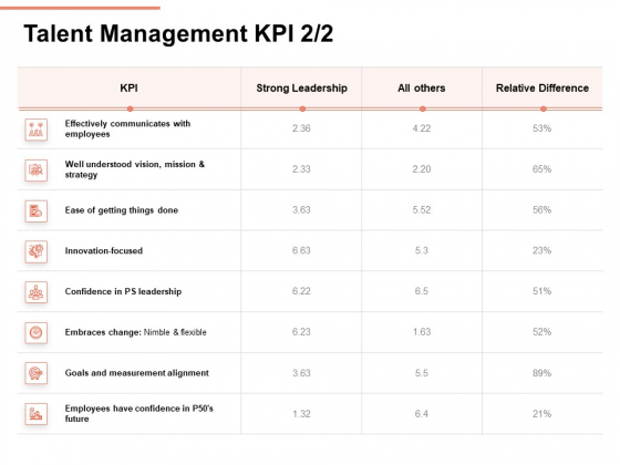 Workforce Planning System Talent Management KPI Leadership Ppt PowerPoint Presentation Professional Visual Aids PDF Workforce Planning System Talent Management KPI Leadership Ppt PowerPoint Presentation Professional Visual Aids PDF