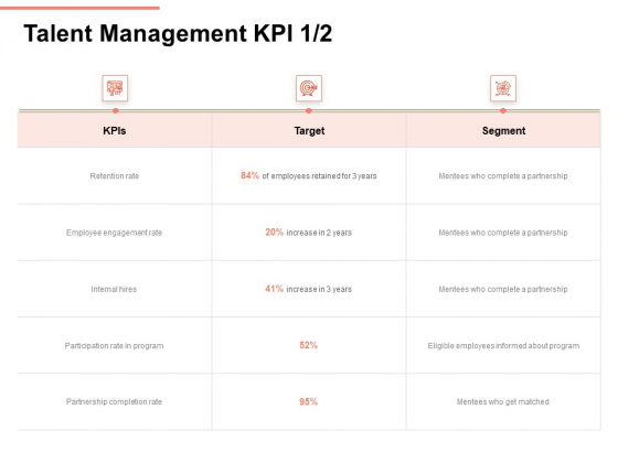 Workforce Planning System Talent Management KPI Ppt PowerPoint Presentation Outline Vector PDF Workforce Planning System Talent Management KPI Ppt PowerPoint Presentation Outline Vector PDF