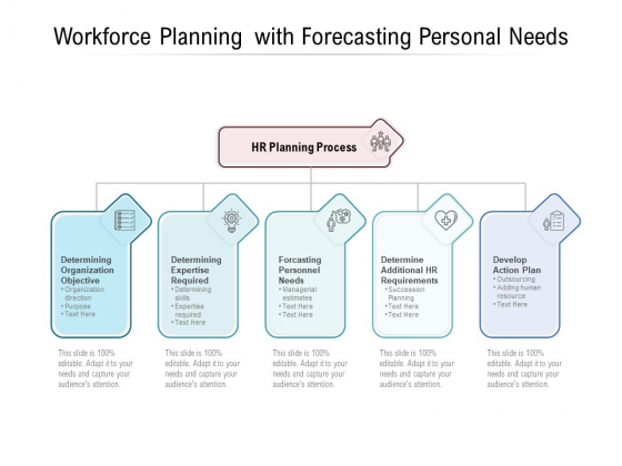 Workforce Planning With Forecasting Personal Needs Ppt PowerPoint Presentation Show PDF Workforce Planning With Forecasting Personal Needs Ppt PowerPoint Presentation Show PDF