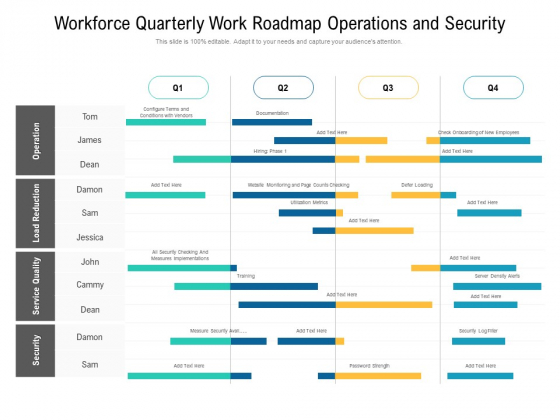 Workforce Quarterly Work Roadmap Operations And Security Demonstration Workforce Quarterly Work Roadmap Operations And Security Demonstration