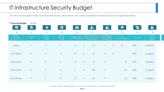 Workforce Security Realization Coaching Plan IT Infrastructure Security Budget Background PDF