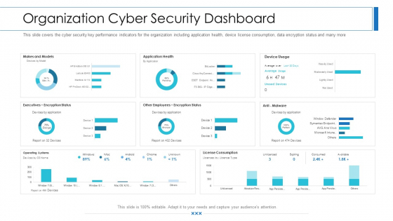 Workforce Security Realization Coaching Plan Organization Cyber Security Dashboard Template PDF Workforce Security Realization Coaching Plan Organization Cyber Security Dashboard Template PDF