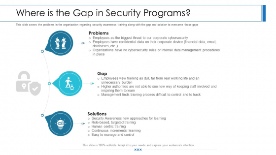 Workforce Security Realization Coaching Plan Where Is The Gap In Security Programs Ppt Show Master Slide PDF Workforce Security Realization Coaching Plan Where Is The Gap In Security Programs Ppt Show Master Slide PDF