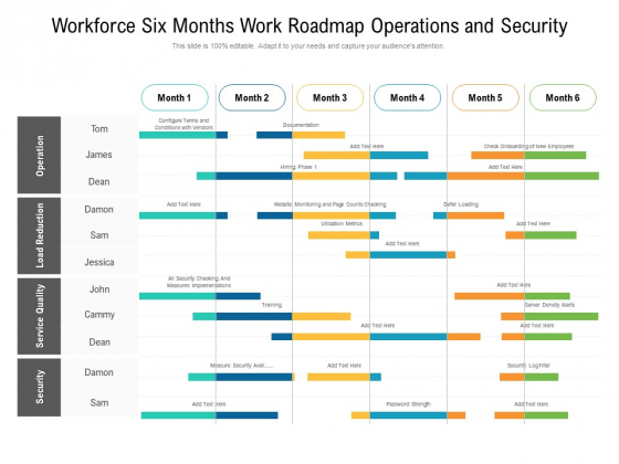 Workforce Six Months Work Roadmap Operations And Security Elements Workforce Six Months Work Roadmap Operations And Security Elements