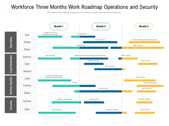 Workforce Three Months Work Roadmap Operations And Security Ideas