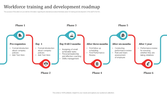 Workforce Training And Development Roadmap Information PDF