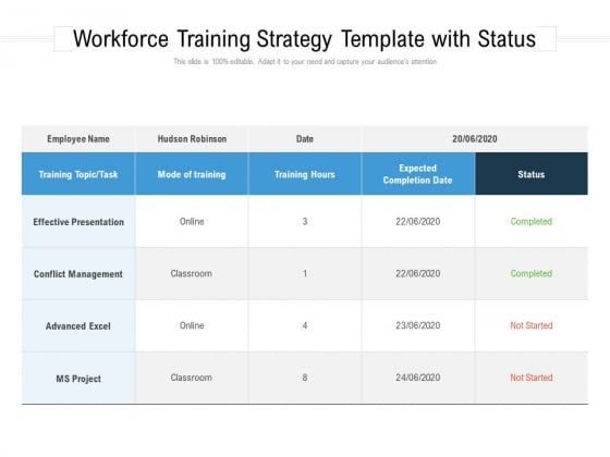 Workforce Training Strategy Template With Status Ppt PowerPoint Presentation Gallery Template PDF Workforce Training Strategy Template With Status Ppt PowerPoint Presentation Gallery Template PDF