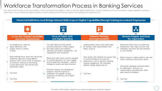 Workforce Transformation Process In Banking Services Rules PDF Workforce Transformation Process In Banking Services Rules PDF