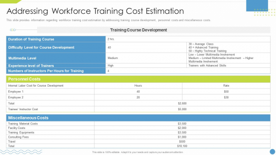 Workforce Upskilling Playbook Addressing Workforce Training Cost Estimation Formats PDF