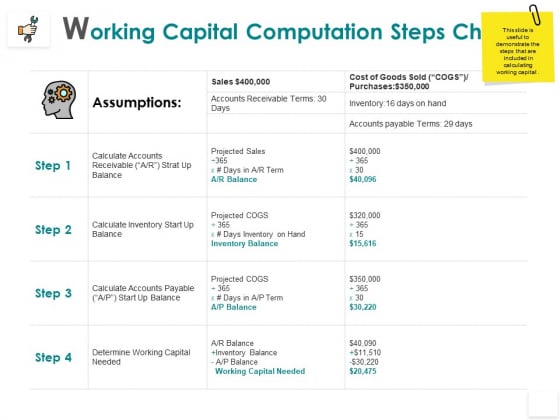 Working Capital Computation Steps Chart Inventory Sales Ppt PowerPoint Presentation Icon Gallery Working Capital Computation Steps Chart Inventory Sales Ppt PowerPoint Presentation Icon Gallery