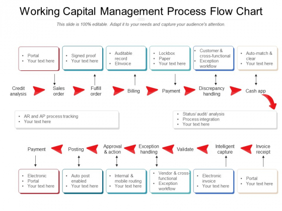 Working Capital Management Process Flow Chart Ppt PowerPoint Presentation File Graphics Pictures PDF