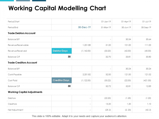 Working Capital Modelling Chart Ppt PowerPoint Presentation Model Deck Working Capital Modelling Chart Ppt PowerPoint Presentation Model Deck