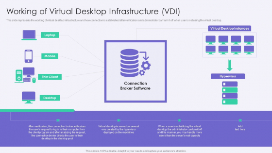Working Of Virtual Desktop Infrastructure VDI Template PDF Working Of Virtual Desktop Infrastructure VDI Template PDF