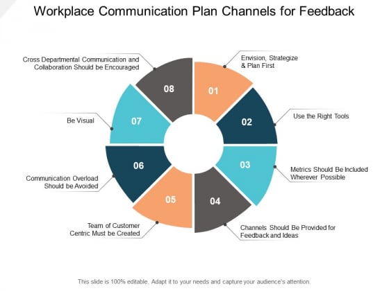 Workplace Communication Plan Channels For Feedback Ppt Powerpoint Presentation Outline Icon Workplace Communication Plan Channels For Feedback Ppt Powerpoint Presentation Outline Icon