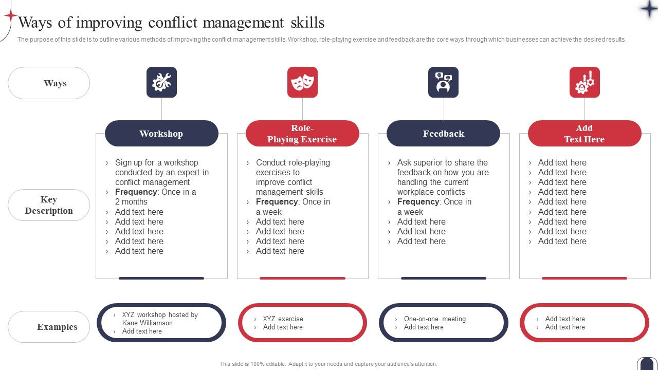 Workplace Conflict Resolution Ways Of Improving Conflict Management ...