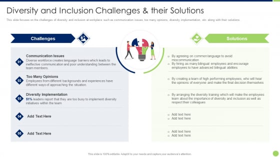 Workspace Diversification And Inclusion Strategy Diversity And Inclusion Challenges And Their Solutions Background PDF Workspace Diversification And Inclusion Strategy Diversity And Inclusion Challenges And Their Solutions Background PDF