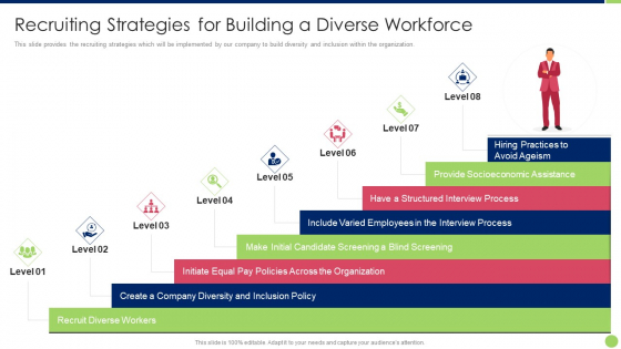 Workspace Diversification And Inclusion Strategy Recruiting Strategies For Building A Diverse Workforce Icons PDF