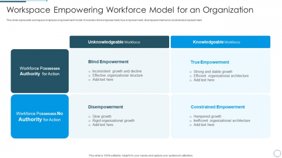 Workspace Empowering Workforce Model For An Organization Professional PDF