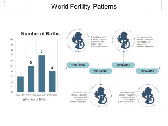 World Fertility Patterns Ppt Powerpoint Presentation Gallery Smartart